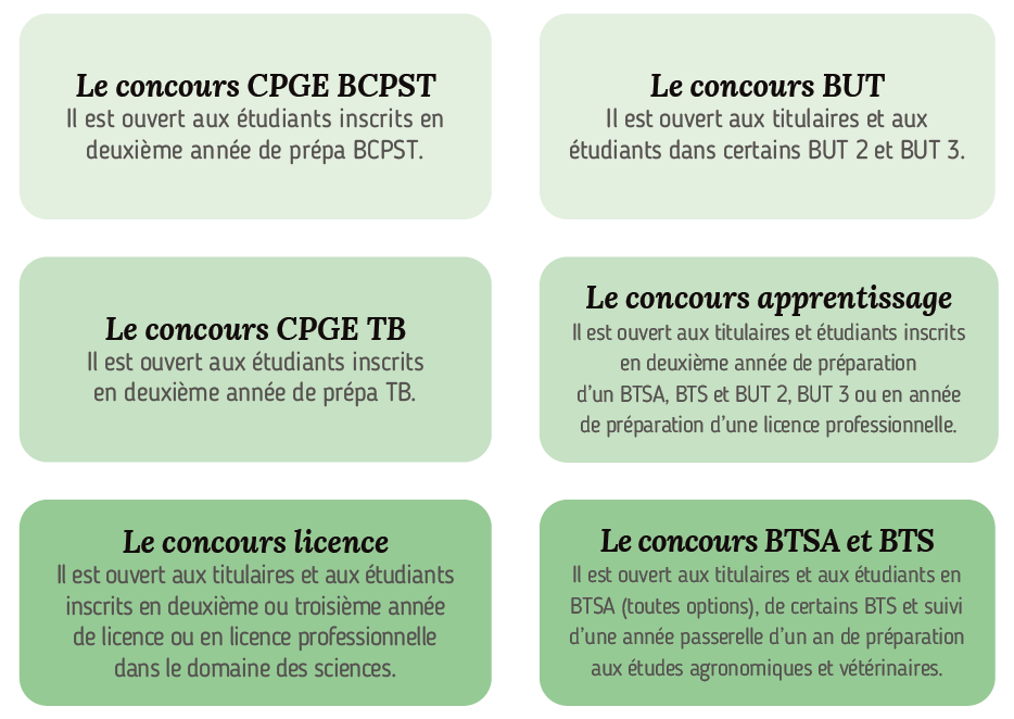 Études supérieures : Concours Agro/Véto : Inscrivez-vous avant le 16